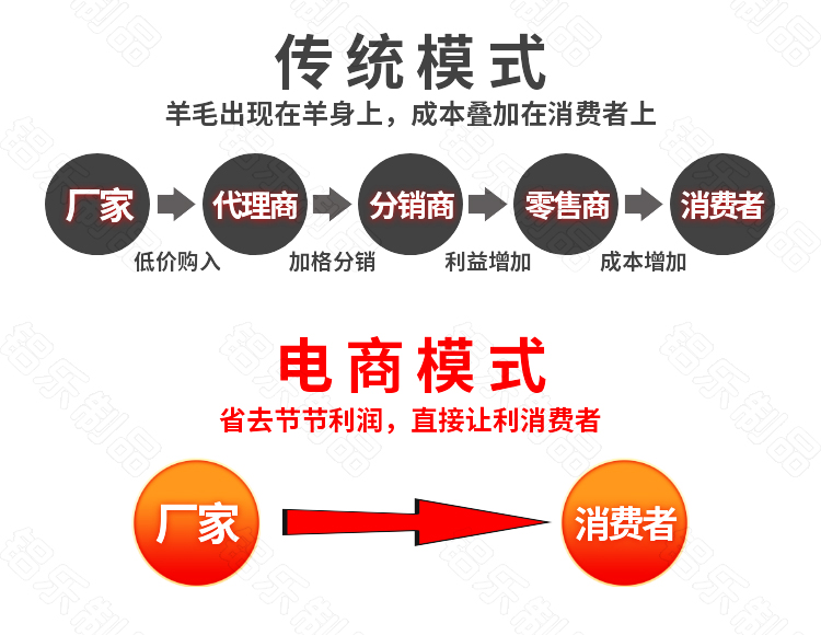 穿孔氟碳鋁單板銷售模式